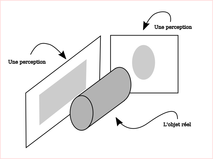 Un cylindre vu de deux angles différents, et deux formes différentes