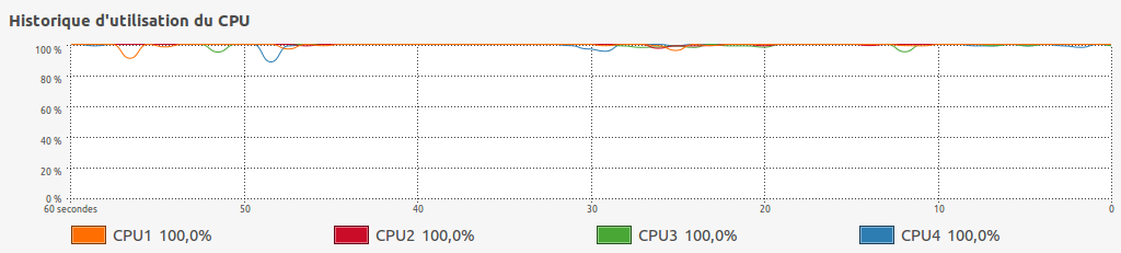 Fenêtre de statistiques système, CPU