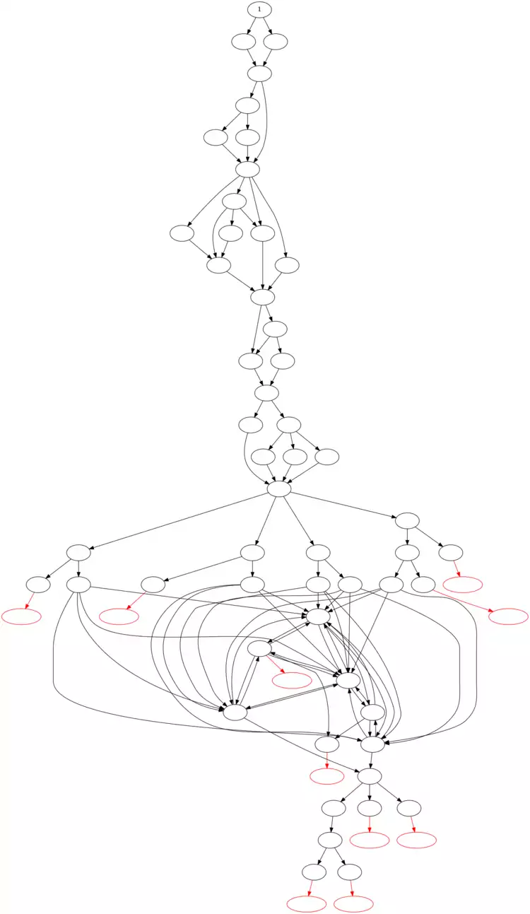 Structure du livre jeu Le temple du dieu néant